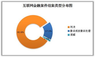 杭州互聯(lián)網(wǎng)法院互聯(lián)網(wǎng)金融審判大數(shù)據(jù)分析報告全文解讀與軟件開發(fā)啟示