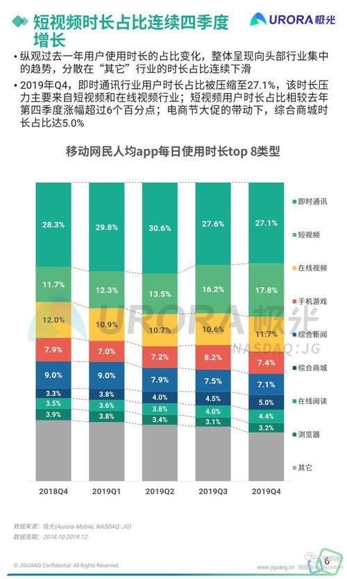 《2019年Q4移動互聯網行業數據研究報告》軟件開發篇 趨勢、挑戰與機遇
