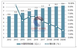互聯(lián)網(wǎng)營銷與銷售的發(fā)展趨勢(shì)解析