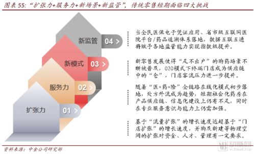 中金公司報告 醫藥零售高毛利時代謝幕，互聯網全域銷售新篇章開啟