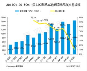 易觀大數據分析 賦能行業互聯網與工業互聯網的數據挖掘與應用服務